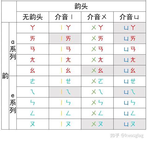 真炁注音|真炁意思，真炁注音，拼音